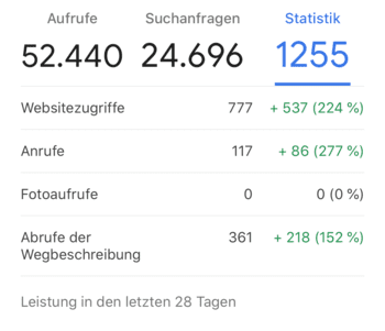 SEO Agentur